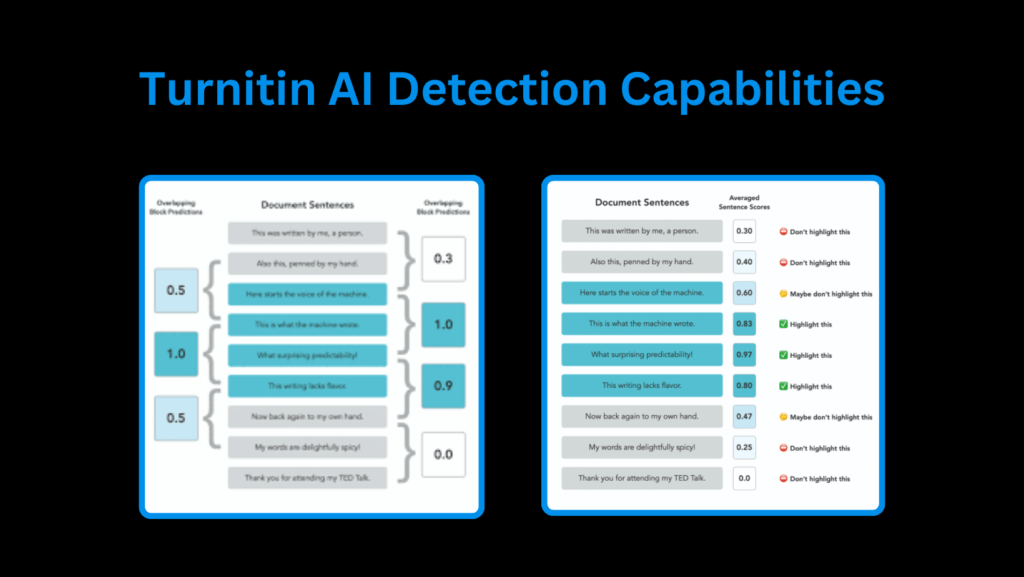 Detective Turnitin: Can Turnitin Detect Bing AI? A comprehensive exploration of the technological warfare in plagiarism detection, revealing Turnitin's capabilities against Bing AI.
