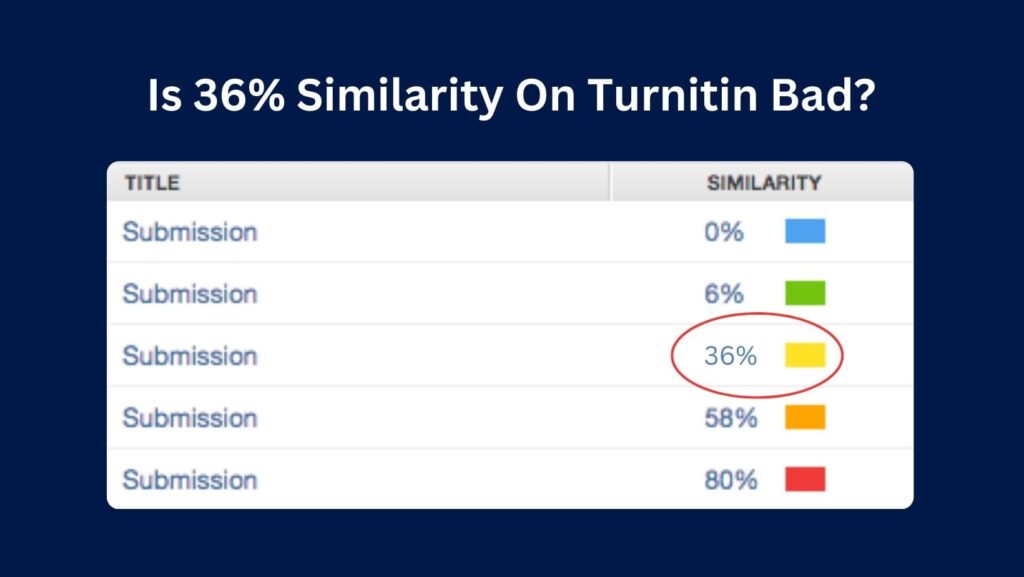 Turnitin troubles? "Is 36% Similarity On Turnitin Bad?" Explore the nuances of your score and discover practical steps to enhance your academic work.